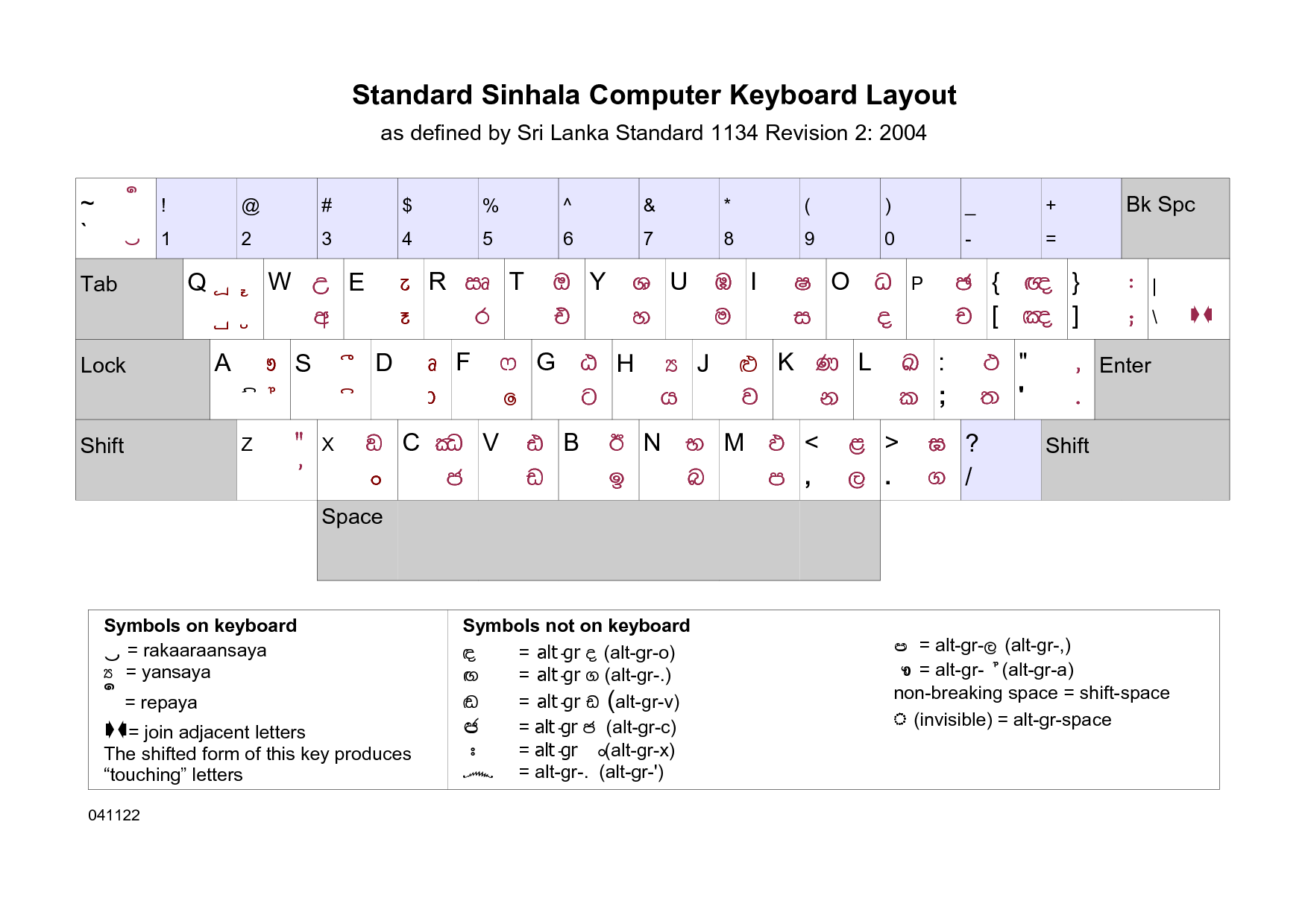 bijoy keyboard layout